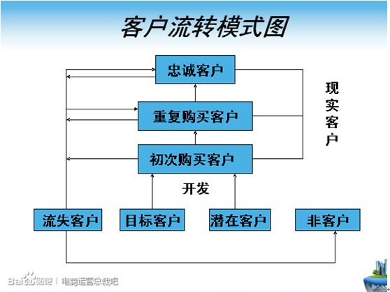 [精耕細(xì)作]——合格運(yùn)營(yíng)必須掌握的五個(gè)維度